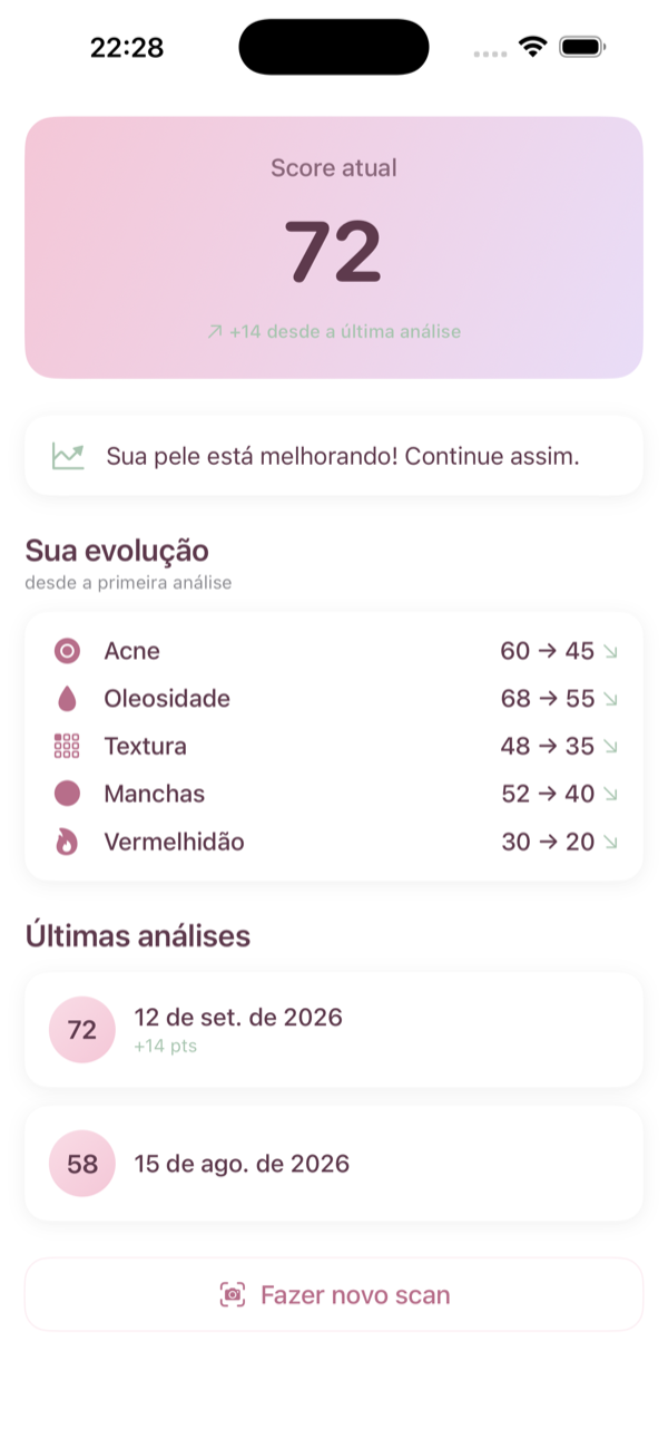 Tela de progresso do Glowy+ com a evolução do Skin Score